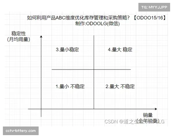 动态广告库存分配优化填充率，提升平台收益