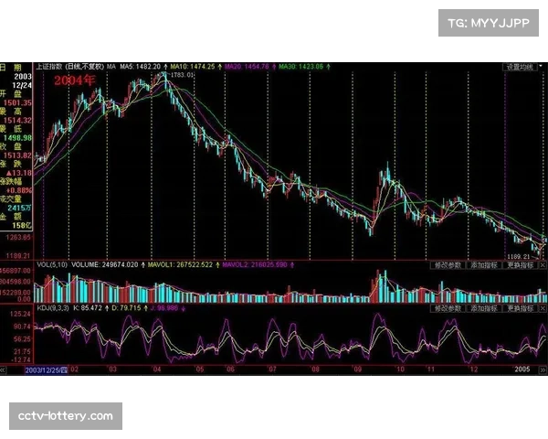 机构指数变化异常诱导行为检测，法甲赛事投注风向